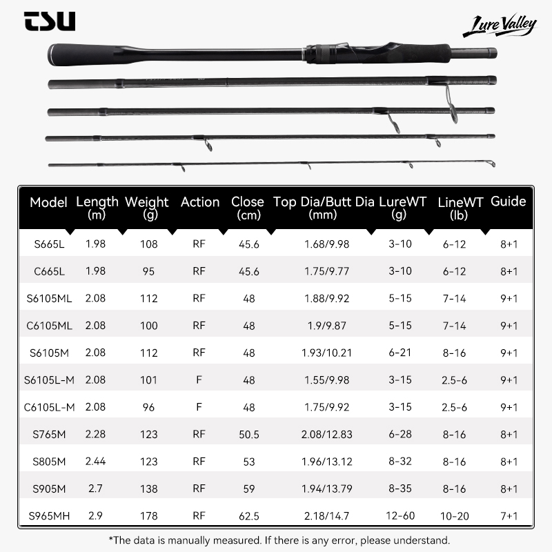 Canna da Pesca da Viaggio TSUR - Kastking Reel Zephyr recensione e prezzo